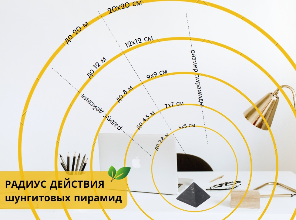 Радиус действия шунгитовых пирамид