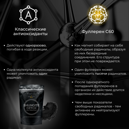 Шунгитовый порошок 500 гр, шунгит